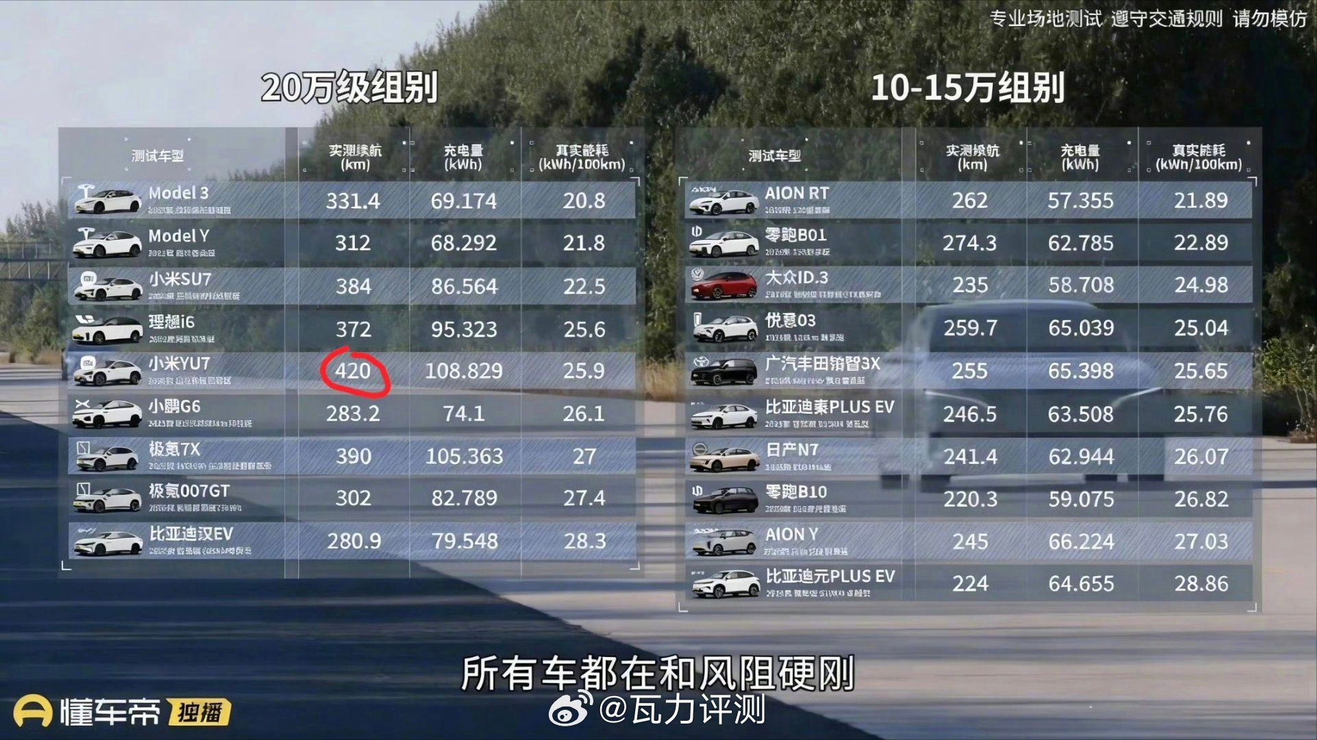 雷军回应小米汽车续航测试续航达成率，行驶里程，这都是对纯电车来说最重要的指标，这