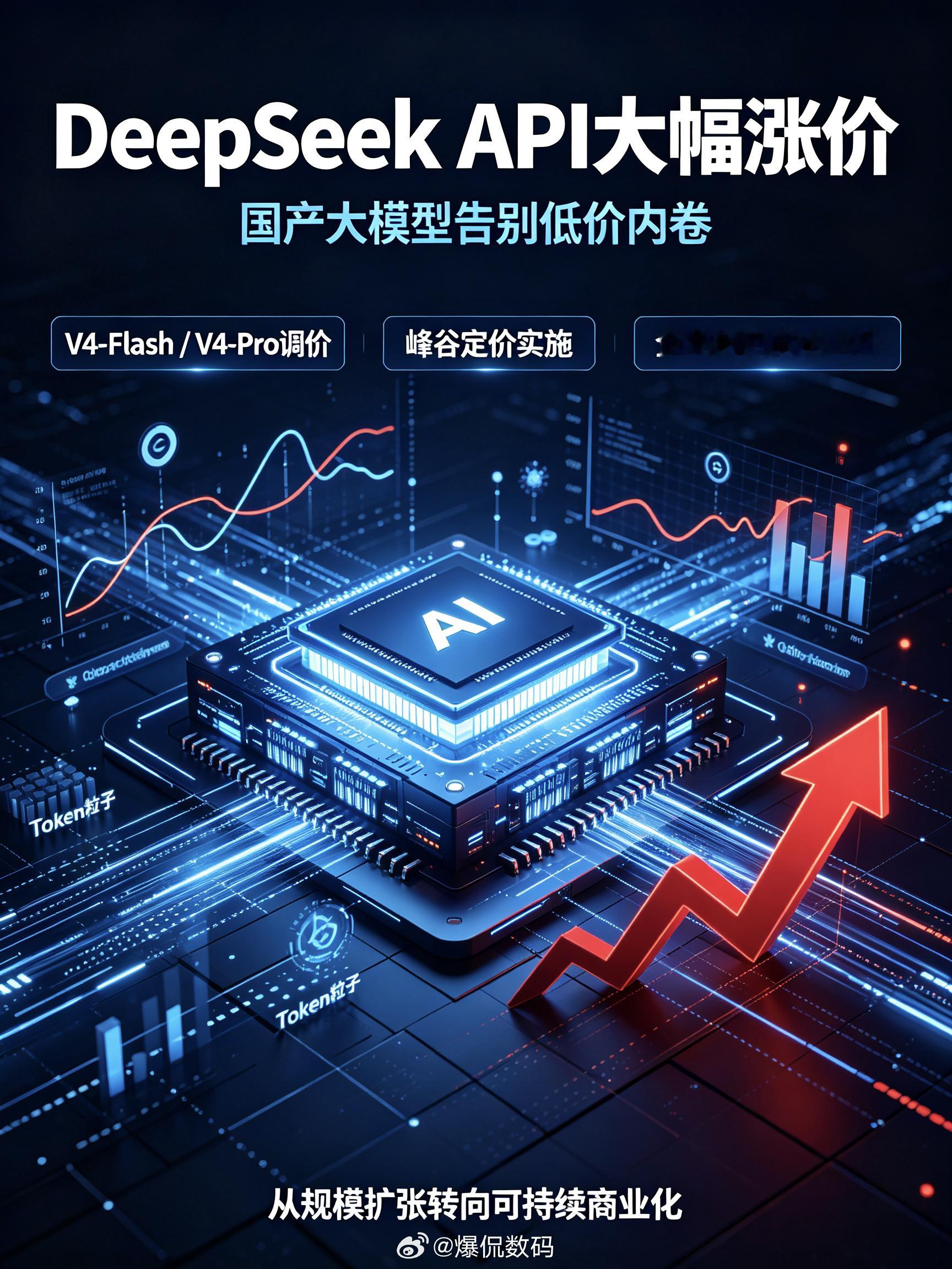 DeepSeek计划大幅涨价1️⃣先说影响对于普通的用户来说，完全没有任何影响，