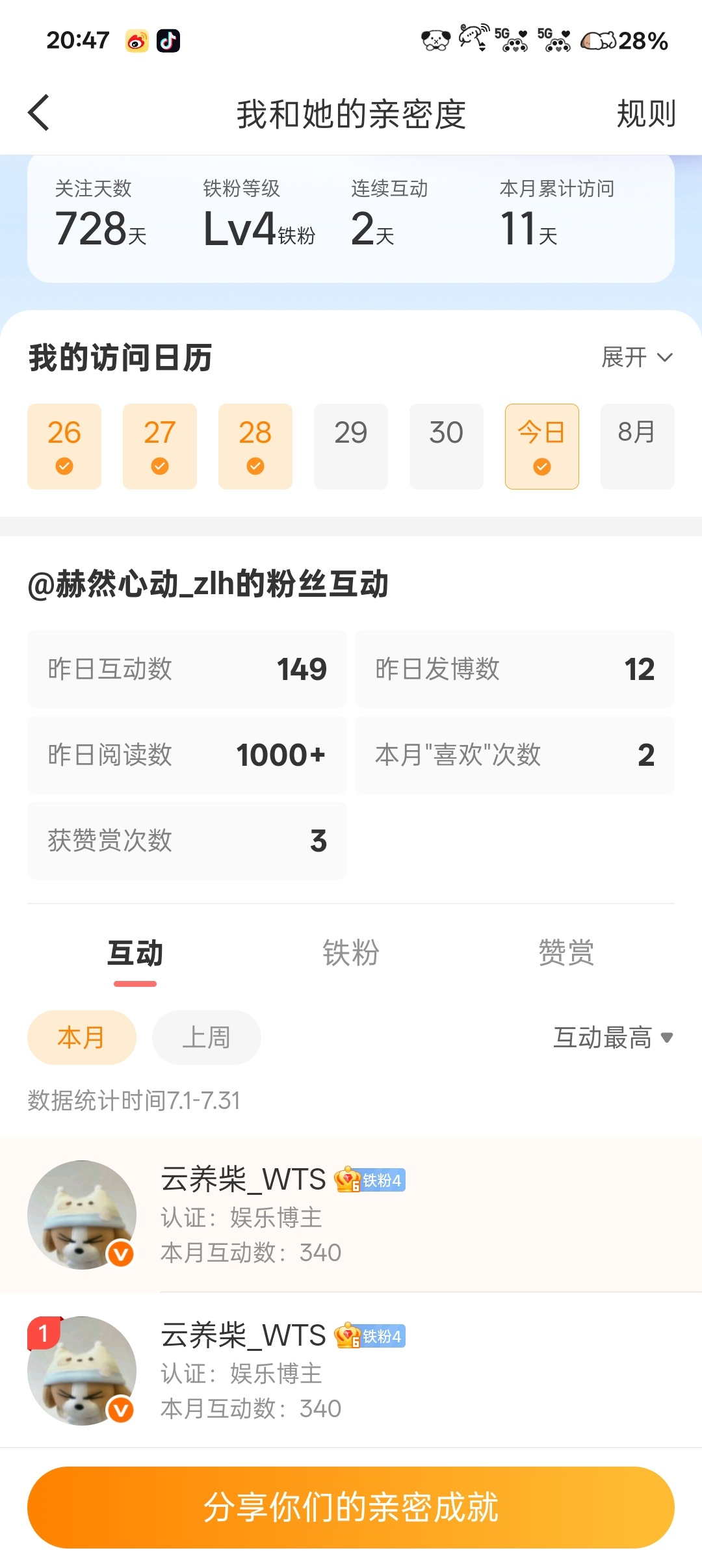 很荣幸成为姐姐的榜一大哥呀