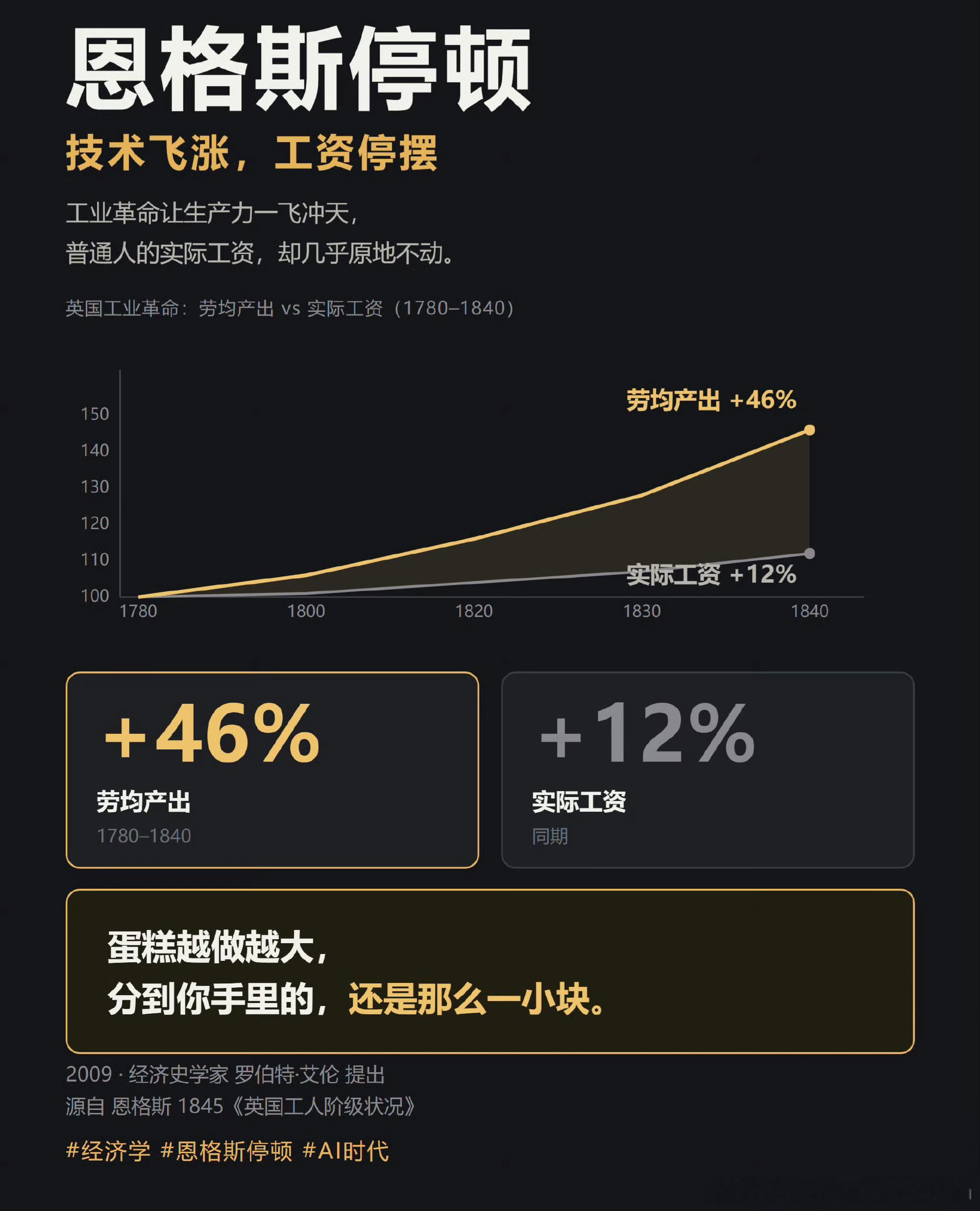 分享图片 ​​​