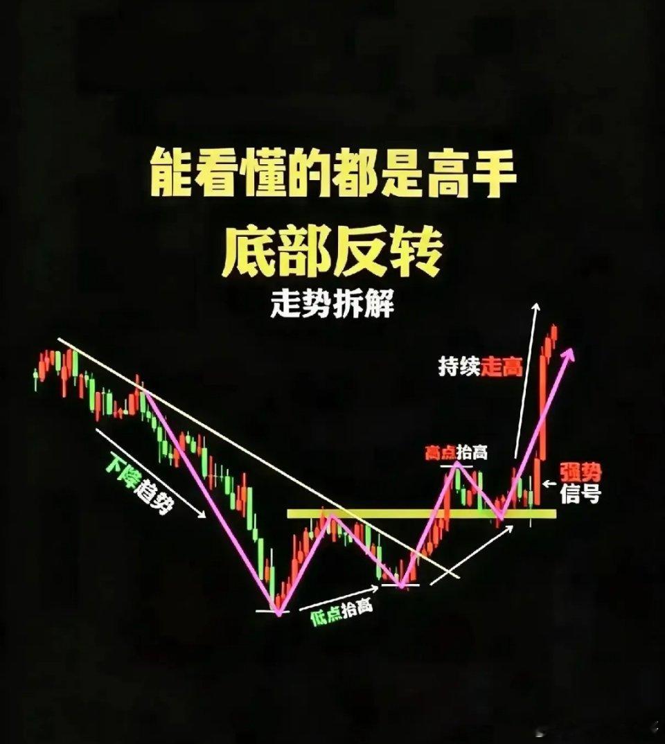 真正赚大钱的人，从来都只敬畏市场！在投资这条路上，太多人起高楼、宴宾客，最后楼塌