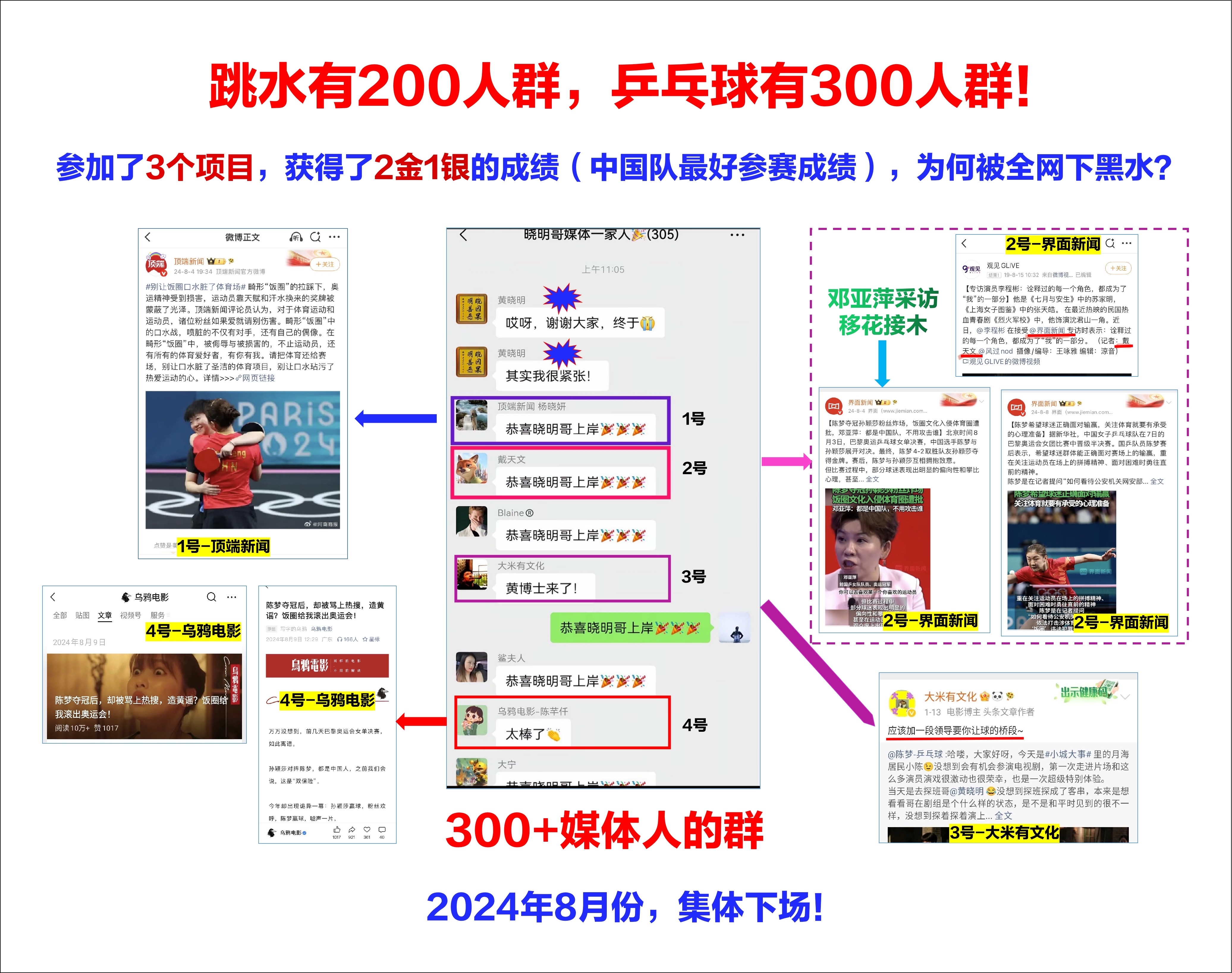 野生炸姐被抓呼吁彻查买稿方支持应查尽查啊✊🏻这种有组织的MCN连运动员都不放过