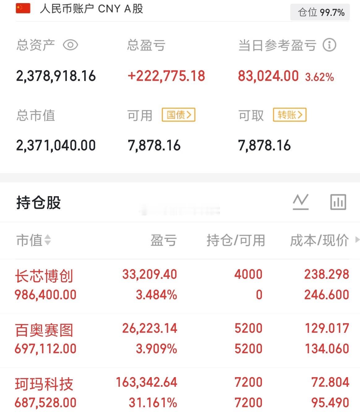 100万稳扎稳打第63天新开长芯博创 ​​​
