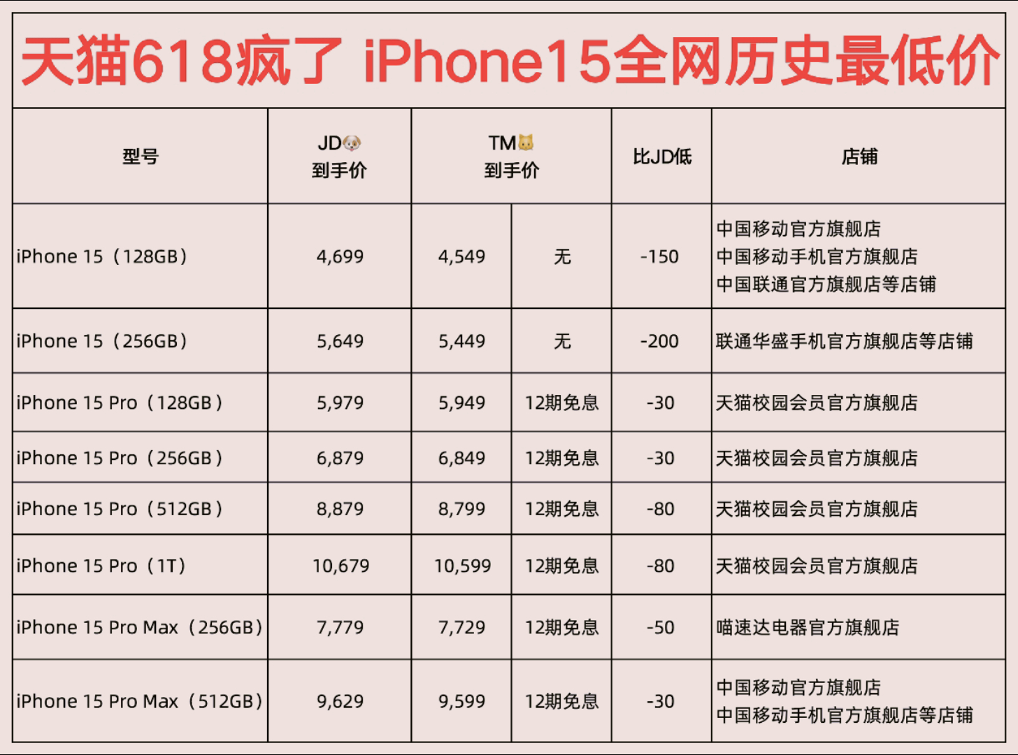 #iPhone15Pro降价幅度超安卓旗舰#   我感觉这次我的安卓真的可以下岗