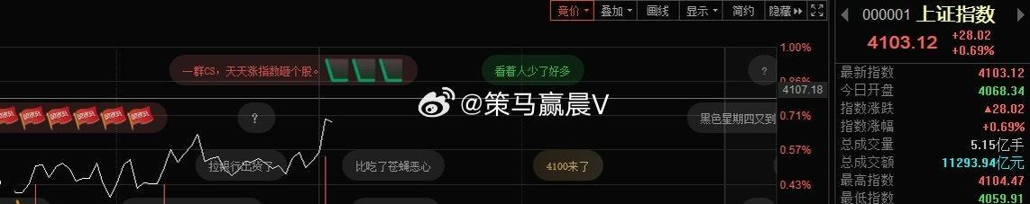 嗯，“4100”又回来了~  各位这两天回口血没！