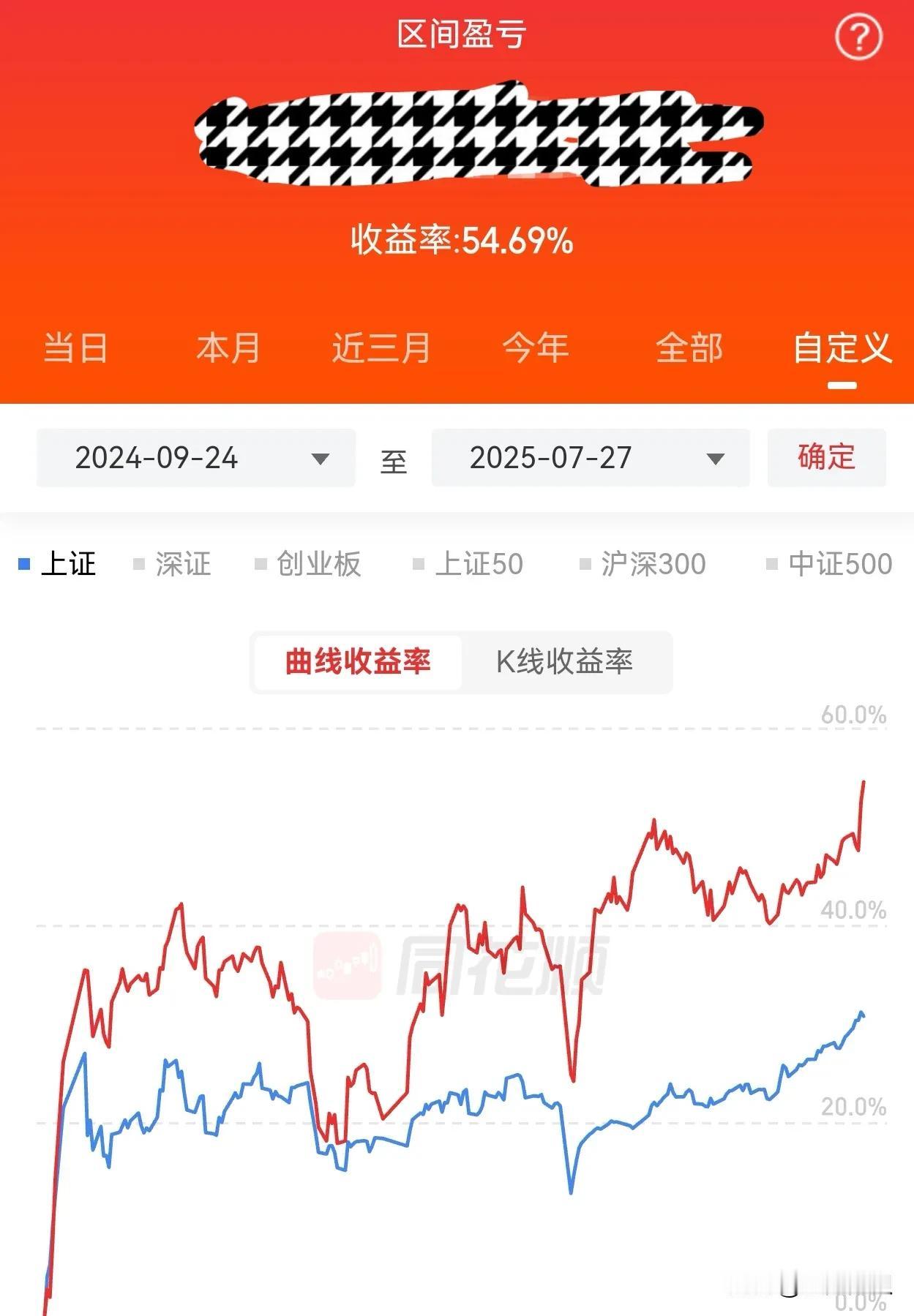 从去年924开始，收益率有54.69%，对自己的这个成绩既满意也不满意。

满意