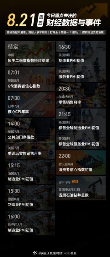 今日重点关注的财经数据与事件：2026年8月21日 周五① 待定 恒生指数公司宣