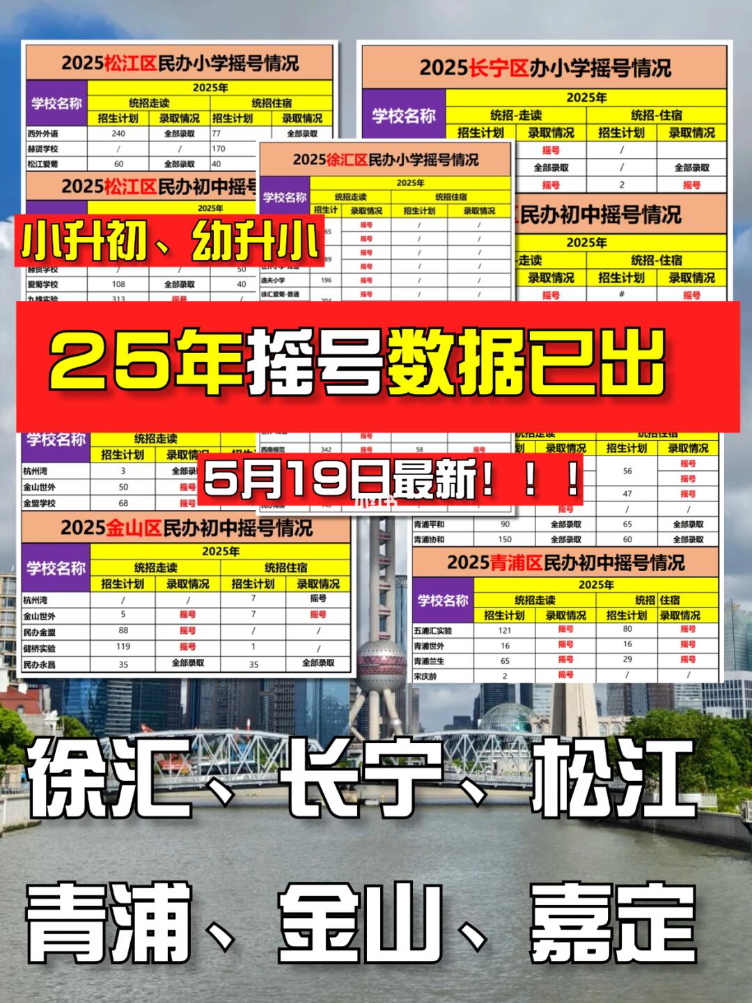 徐汇、青浦、长宁…6区摇号数据最新发布！