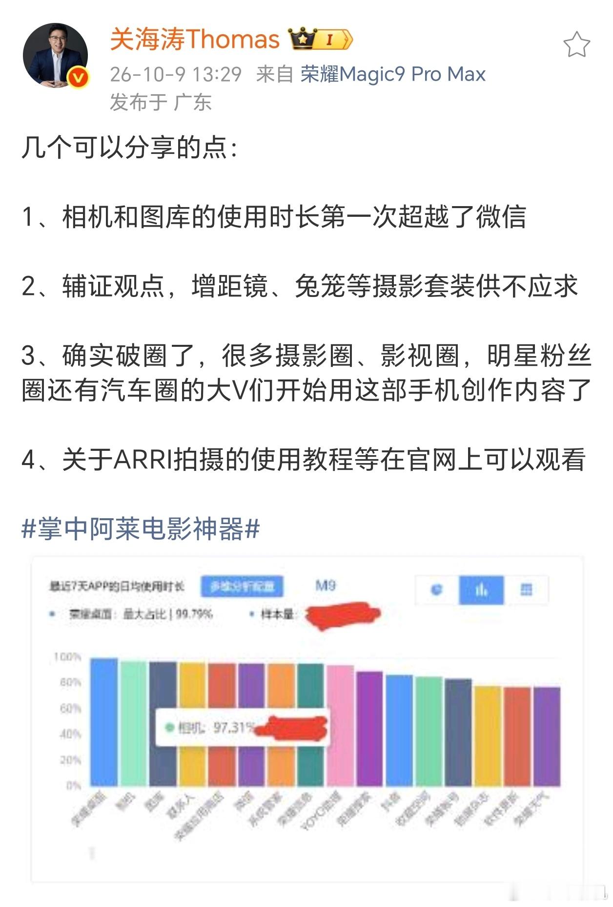 天呐～相机图库使用时长居然超过微信，这点属实出乎意料。增距镜、兔笼这类摄影配件供