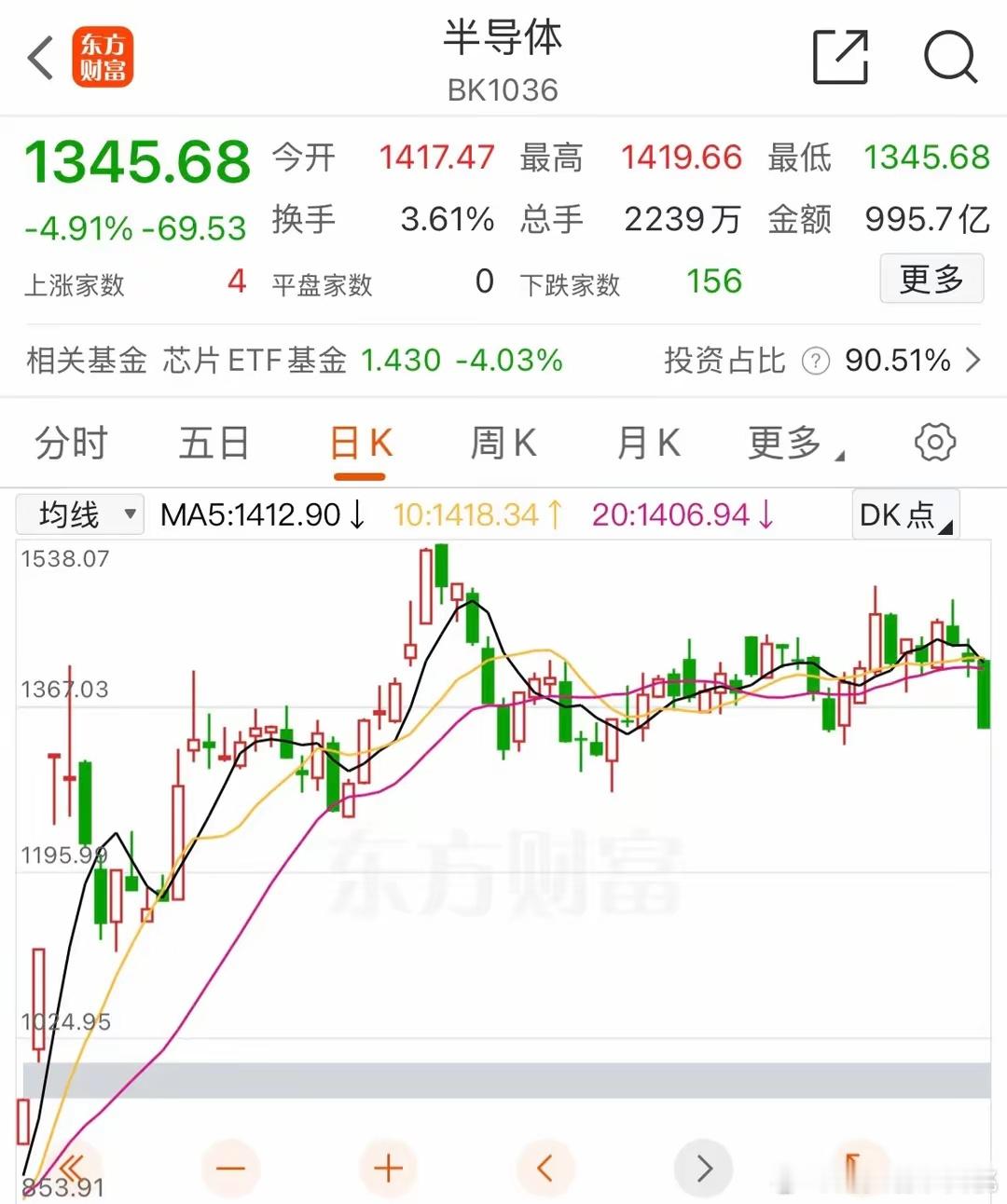 A股：明天没有悬念！昨天的行情让很多投资者难以释怀，因为做账行情并没有出现，因此