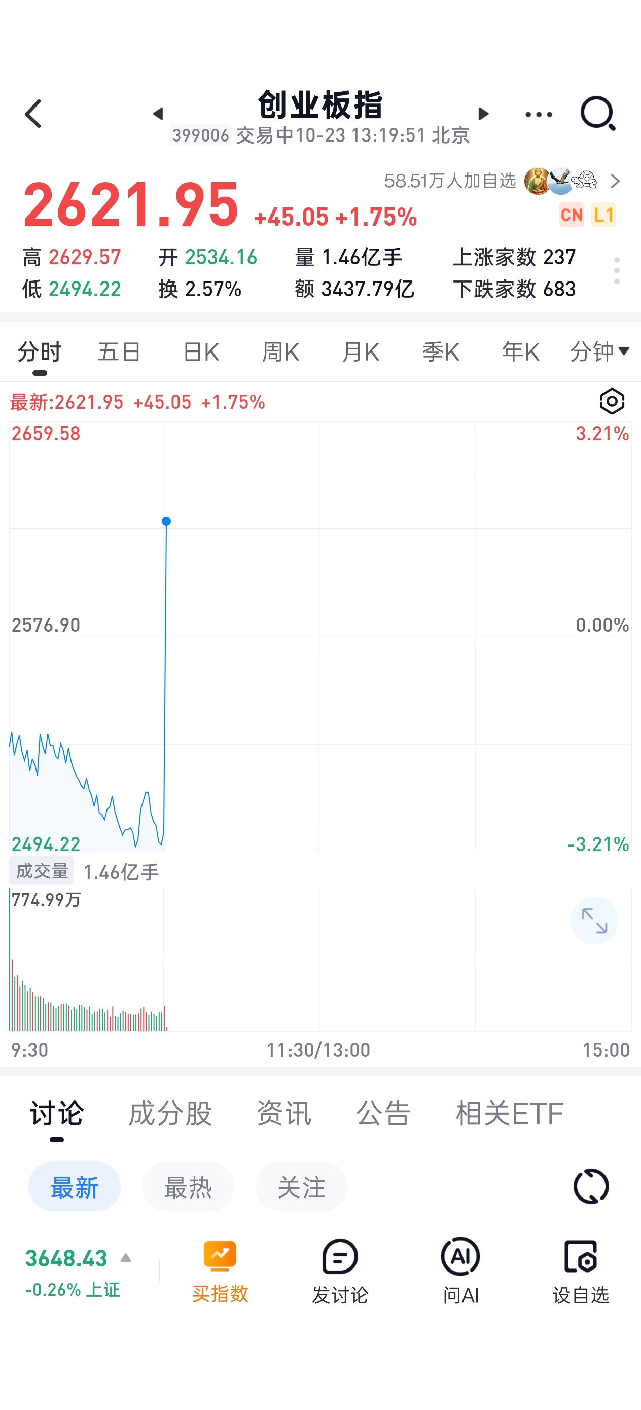 你这是啥走势 ​​​