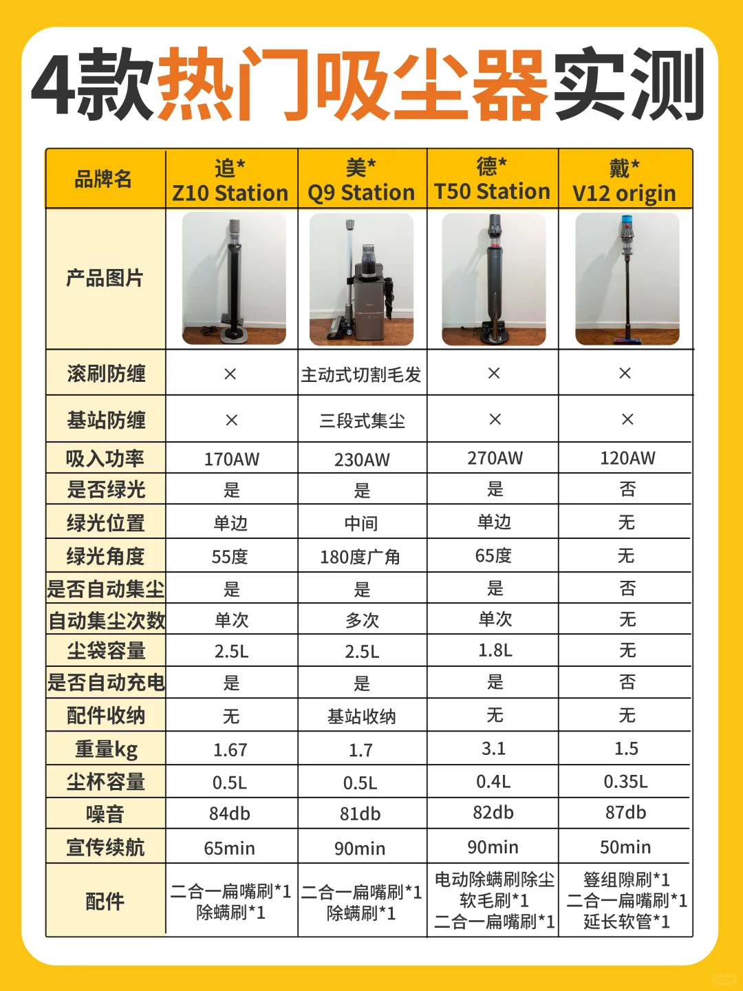 戴森吸尘器VS国产吸尘器，谁才是洁癖救星！