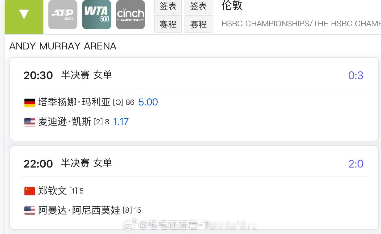 【今日比赛赛程+直播赛程】20:30玛利亚vs凯斯22:00郑钦文vs阿尼西莫娃