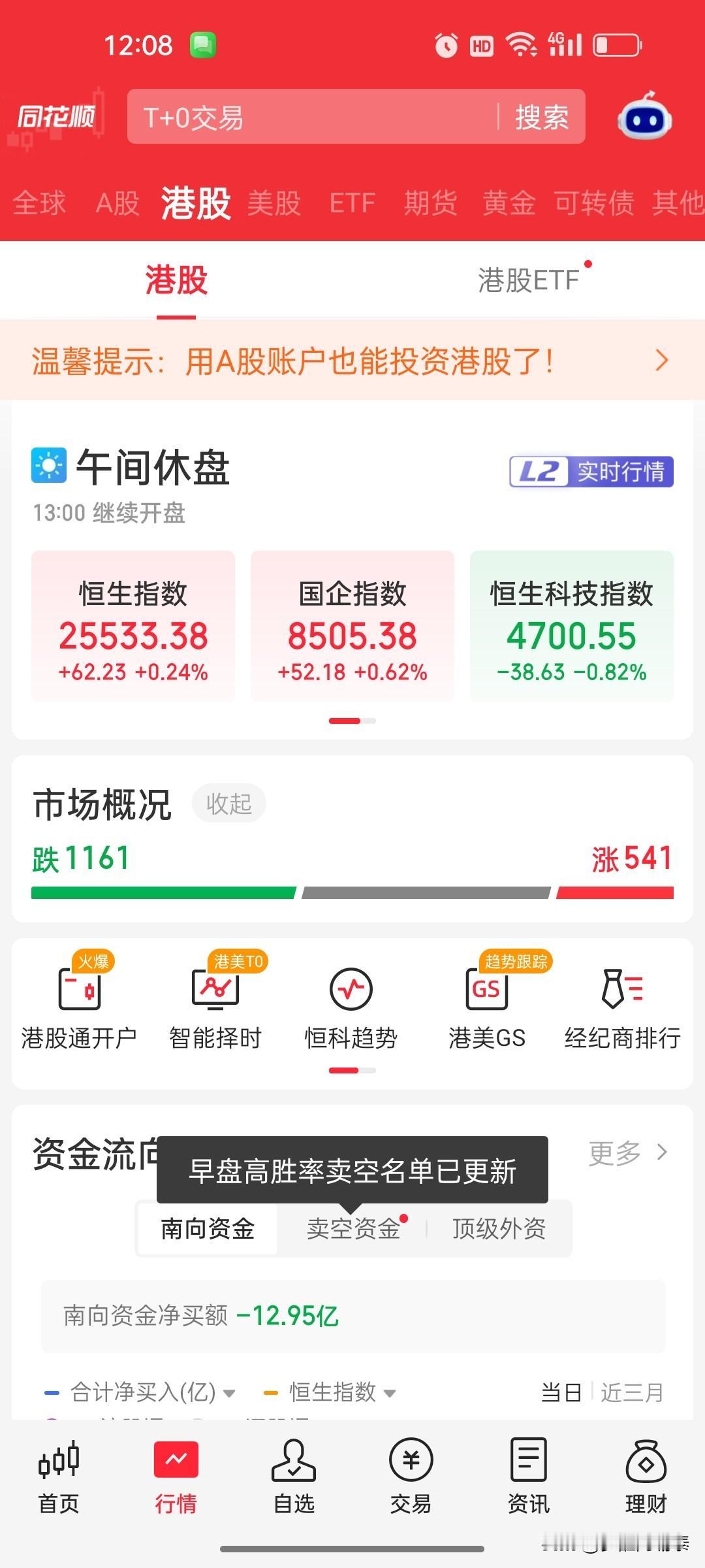 2026年8月19日 港股午盘动态：恒生指数小幅收涨，科技板块承压，个股两极分化