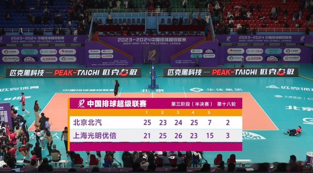 【半决赛上海女排客场3:2北京】
中国女排超级联赛半决赛第一场
两个客场作战的队
