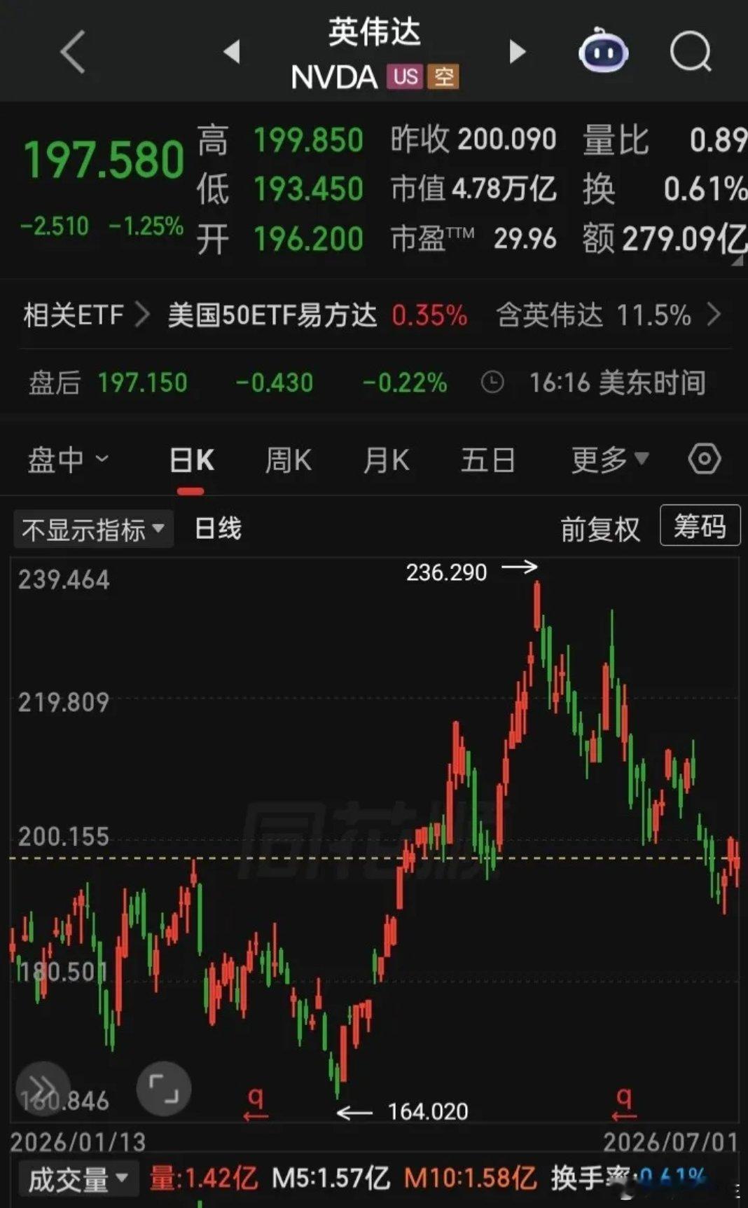 娜然轻松融入霍家【2026.07.01】美联储主席沃什：通胀风险已经下降。“Me
