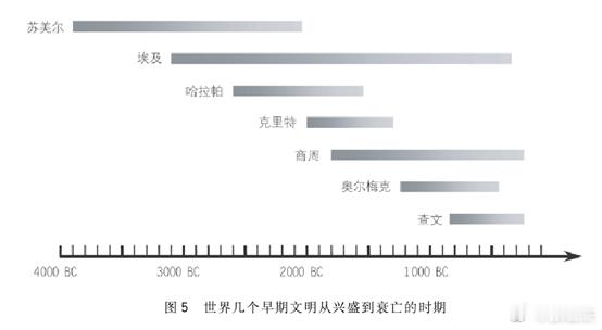 我们经常说，当我们已经进入高度文明的时候，欧洲人还在树上。可是这张图，却把中国文