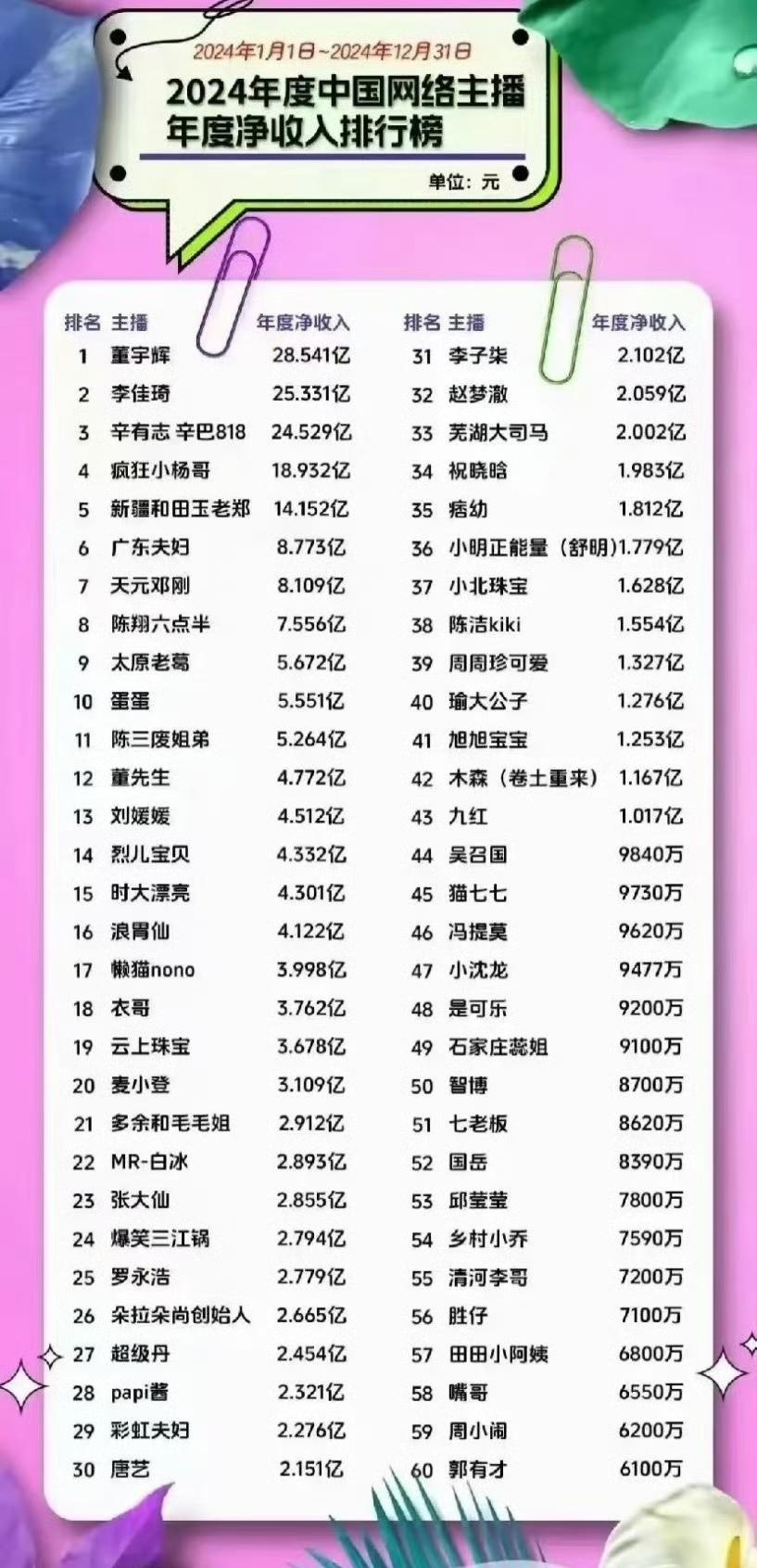 随便单拎出来一个网红的收入都比鞠婧祎收入高，

丝芭这招玩的是真狠啊，
明知道普