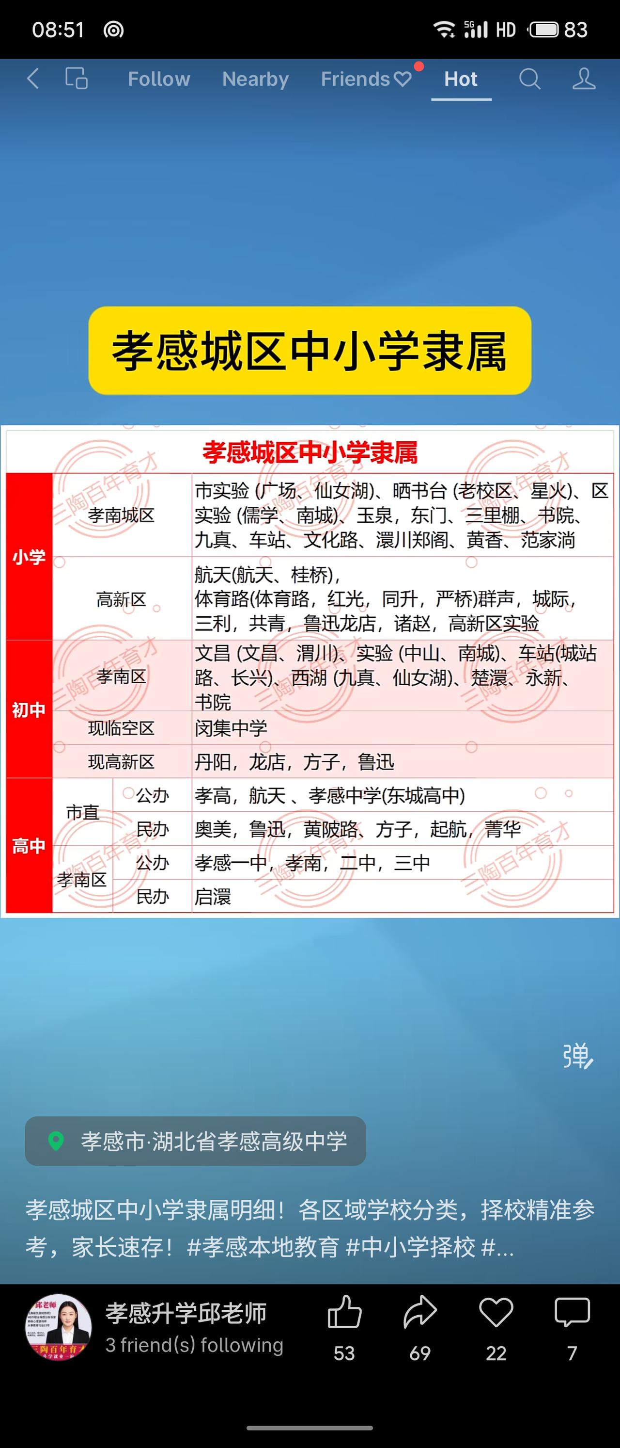 从教育资源分布角度分析，孝感城区中小学呈现“公办为主、民办补充”的格局，市直和孝