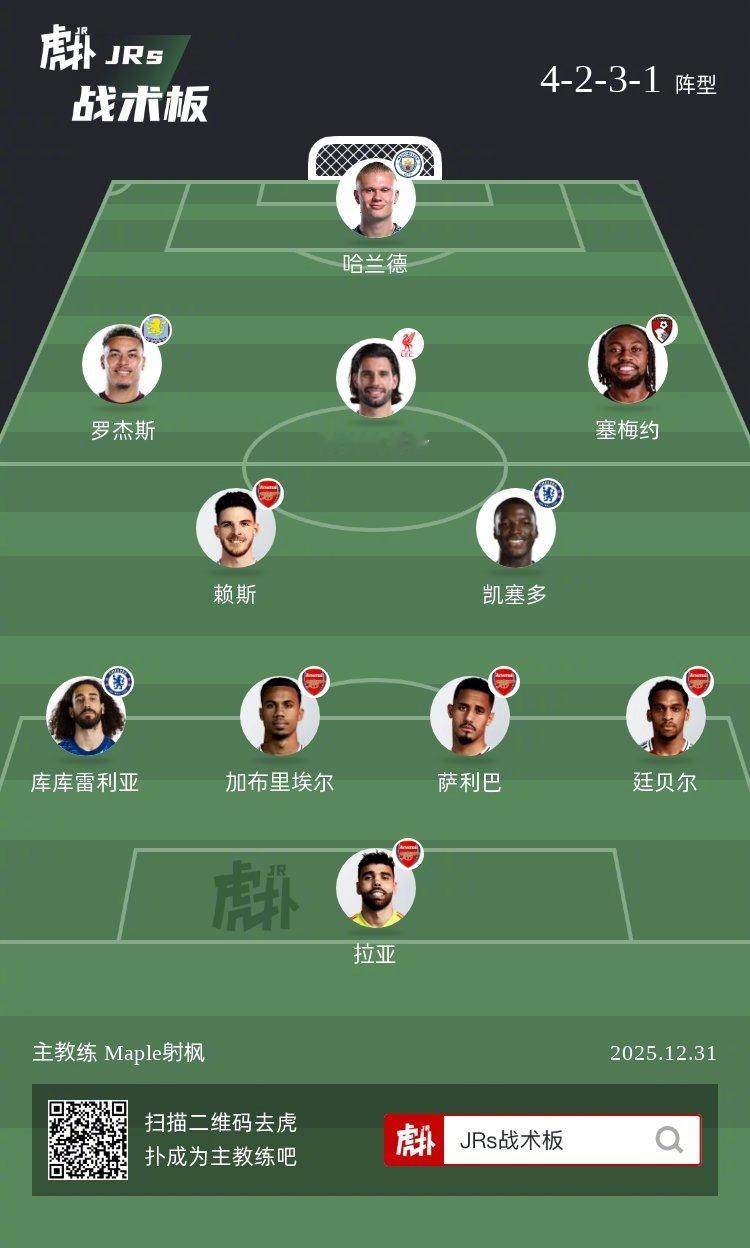 如何评价这套阵容？ 