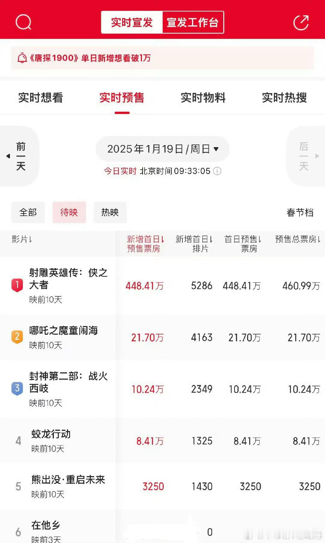 春节档的电影预售开始了，你会去看哪一部？ 射雕英雄传：侠之大者哪吒之魔童闹海封神
