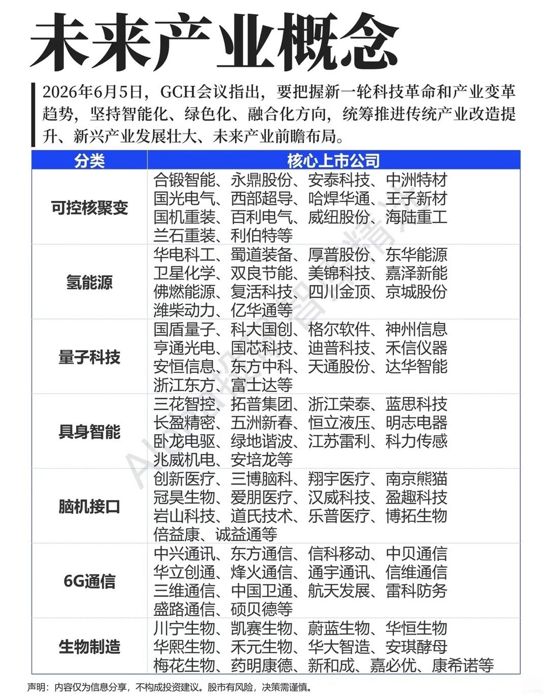 七大前沿赛道站上风口，未来产业悄然开启新一轮行情不少老股民最近发现一个有意思的反