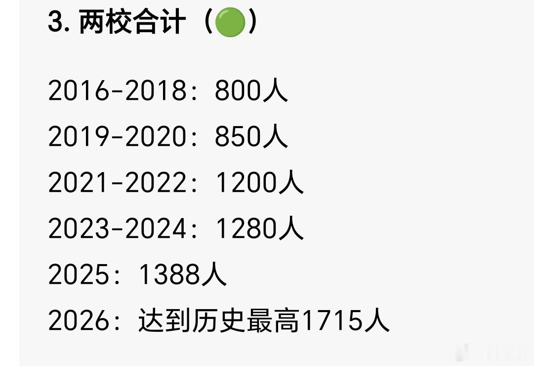 青岛二中和58中，今年招生会比前几年翻倍呀！而且未来几年，还会增加，一中九中压力