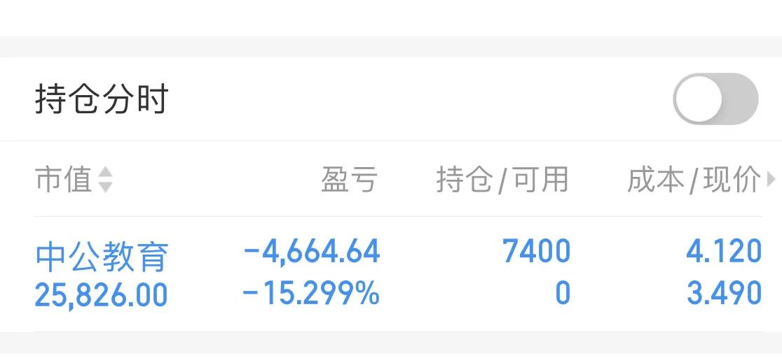 今天又是大亏4.6%[捂脸][捂脸]
已经来到了-15%