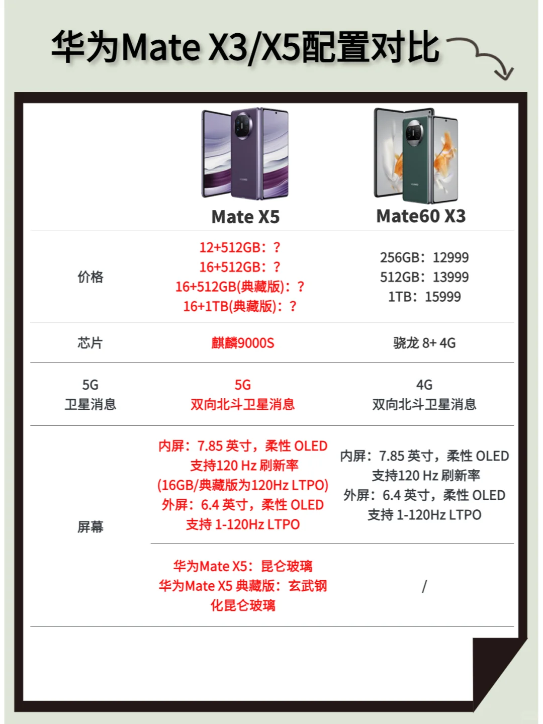 华为Mate X5/X3配置对比