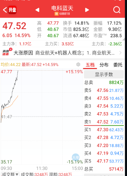 实在没玩了，再拉一把航天，炒回锅肉 ​​​