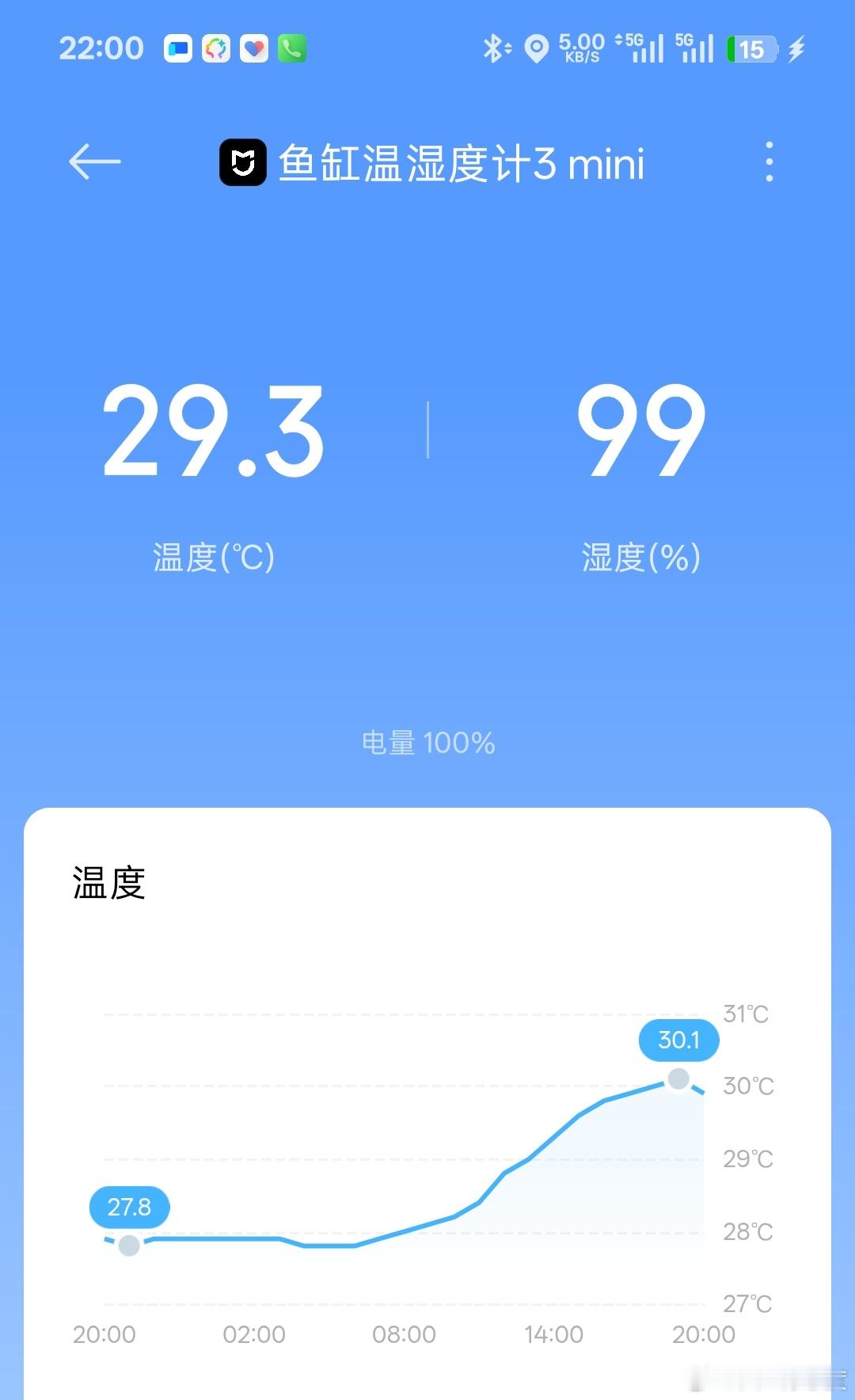 海缸最高温度到30度了，难怪朋友说海缸最怕出差，实在不想上冷水机，太吵了。 