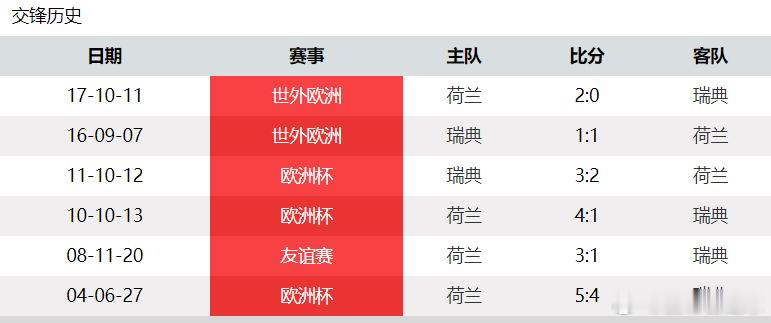 世界杯北欧海盗誓夺头名荷兰 vs 瑞典  橙衣军团vs北欧海盗谁能更胜一筹   