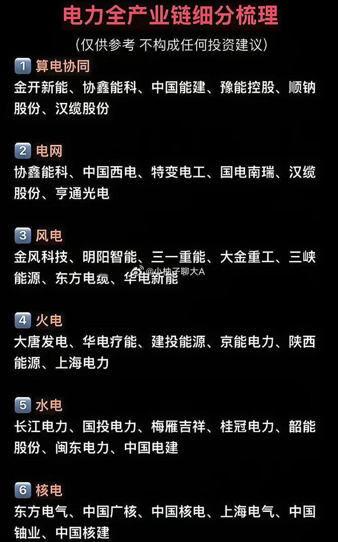 电力赛道6大板块梳理。AI的尽头是算力，算力的尽头是电力。 