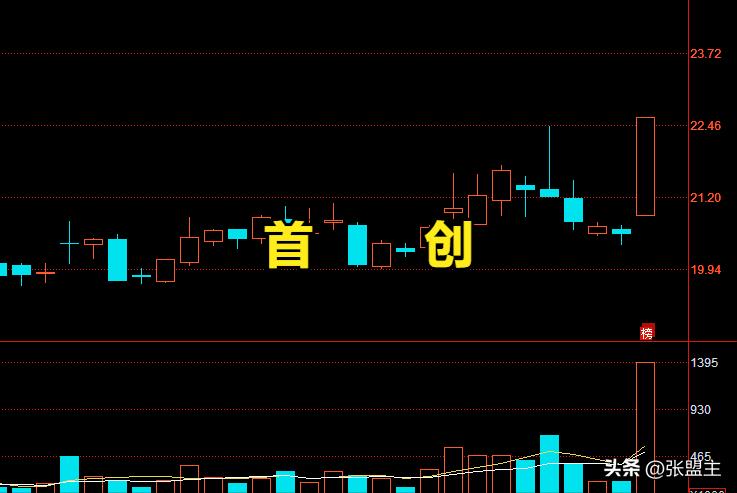 3.6复盘行情总结：

一，先讲指数，今天的指数总算扬眉吐气了一把，上周五的大阴