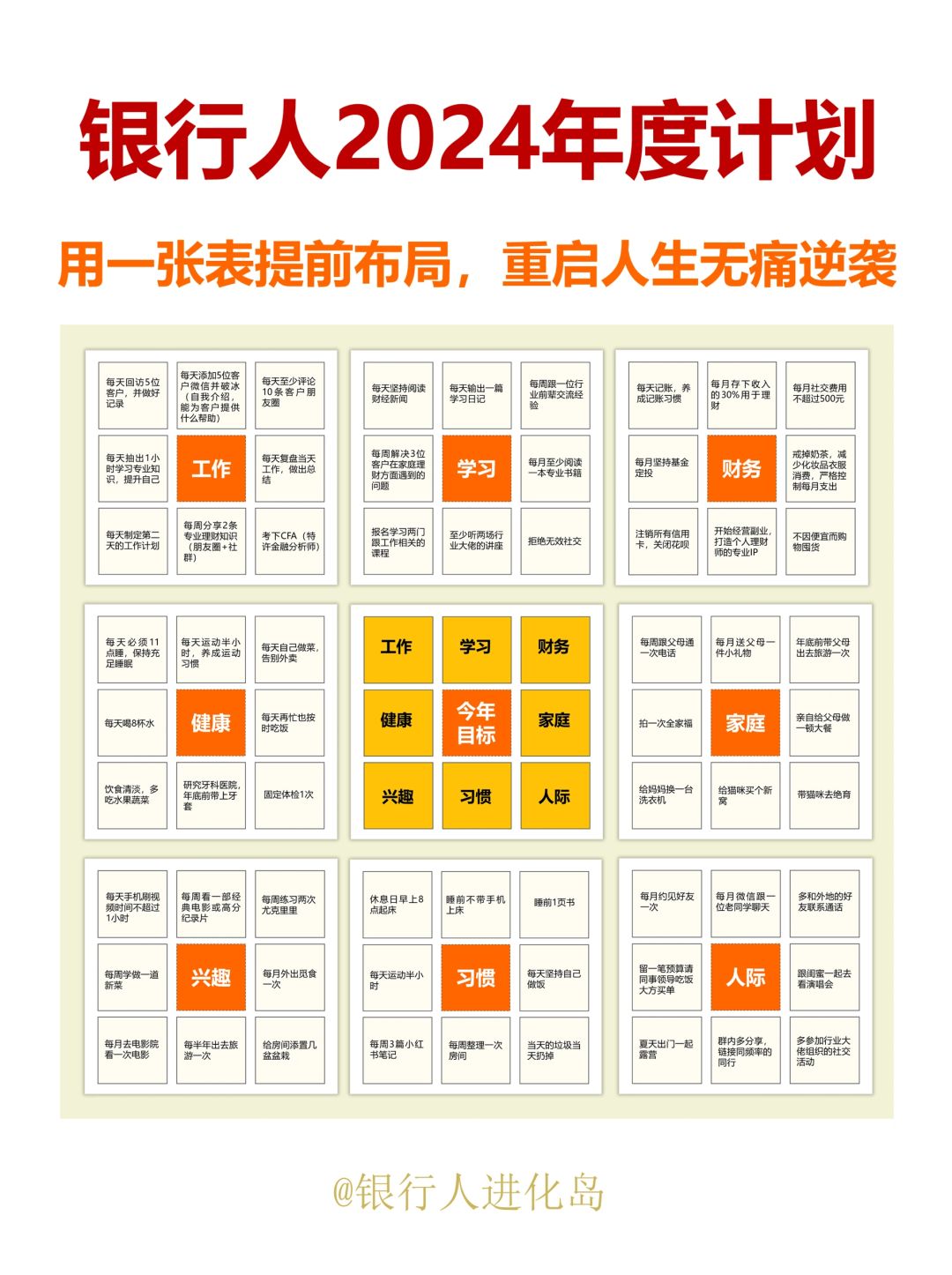 2024年银行人年度计划，你开始布局了吗？