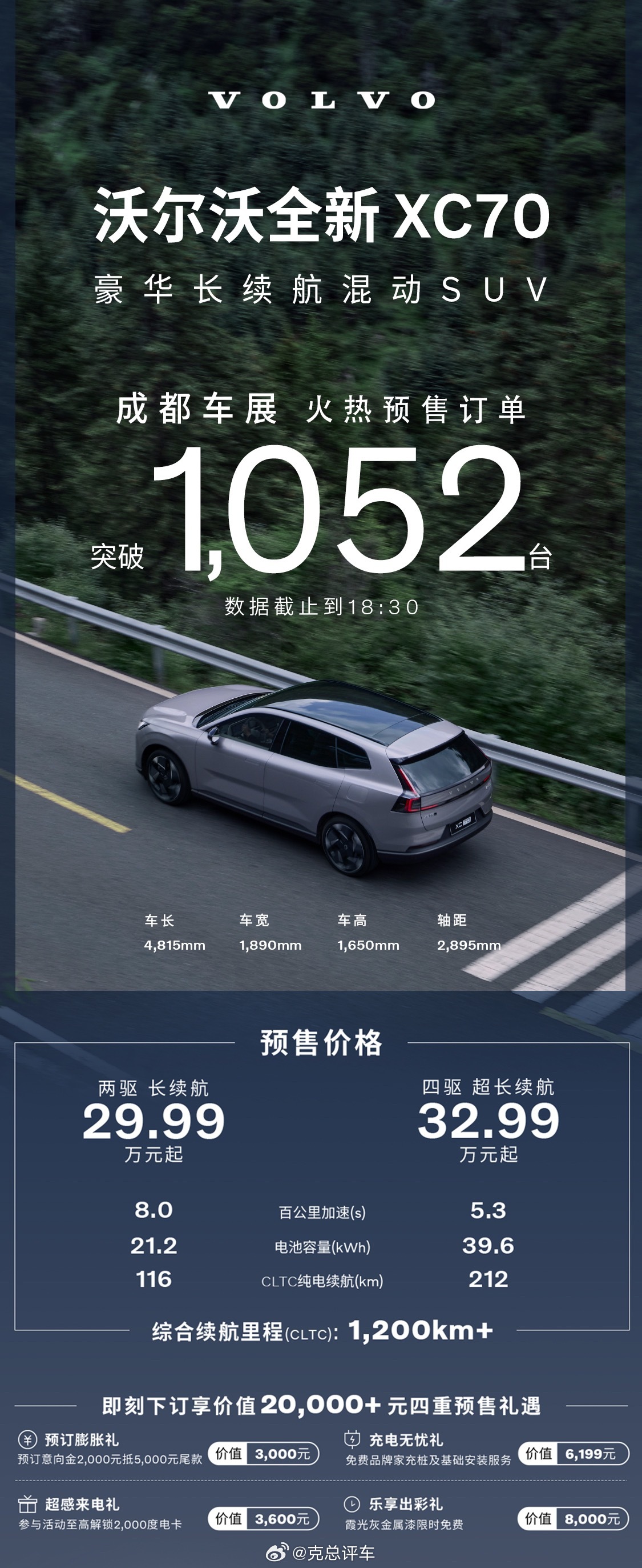 沃尔沃全新XC70成都车展火爆收官展台订单突破1000！沃尔沃[超话]克总评车 