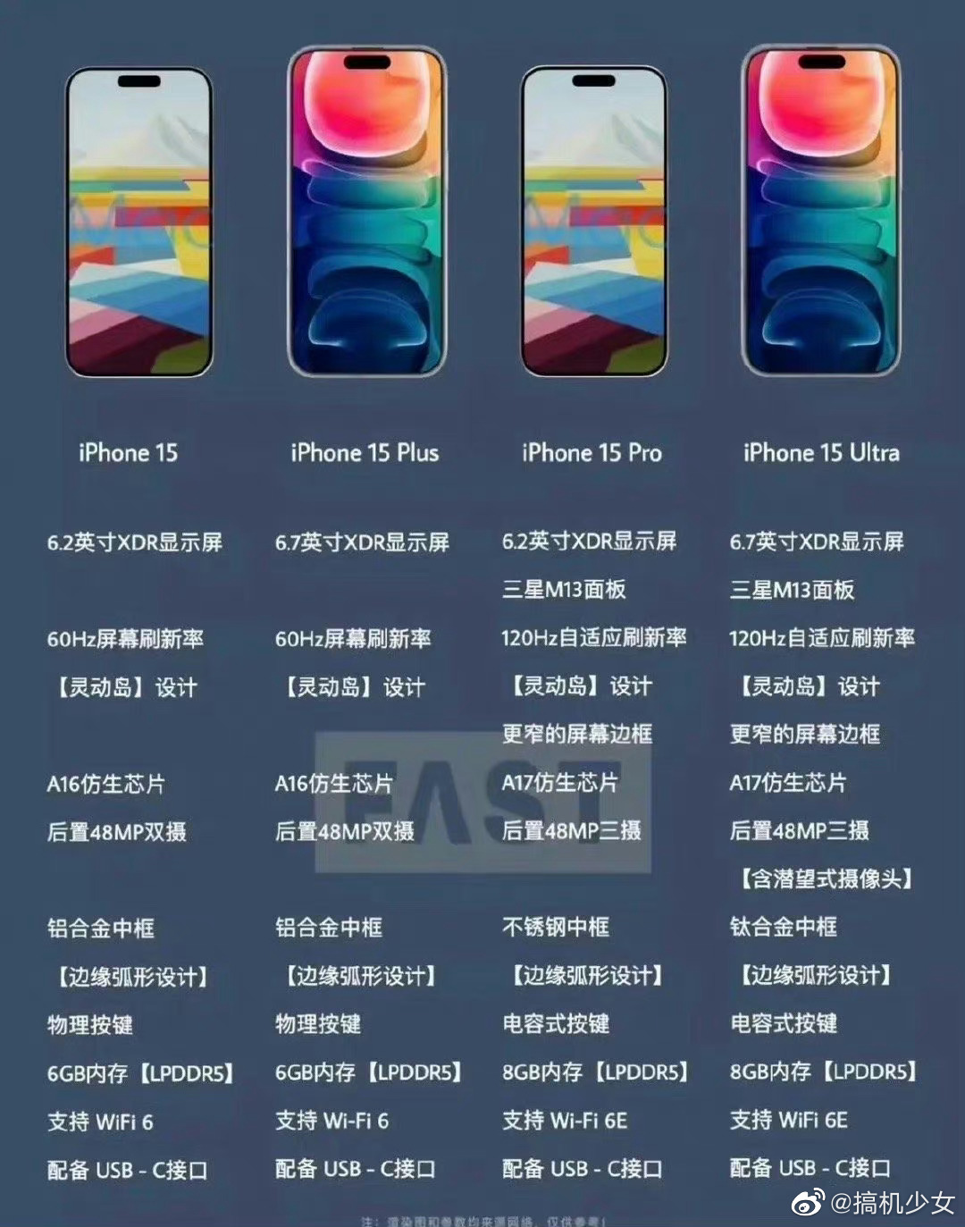 iPhone15系列参数曝光，你最希望iPhone15 系列增加什么功能？ ​​
