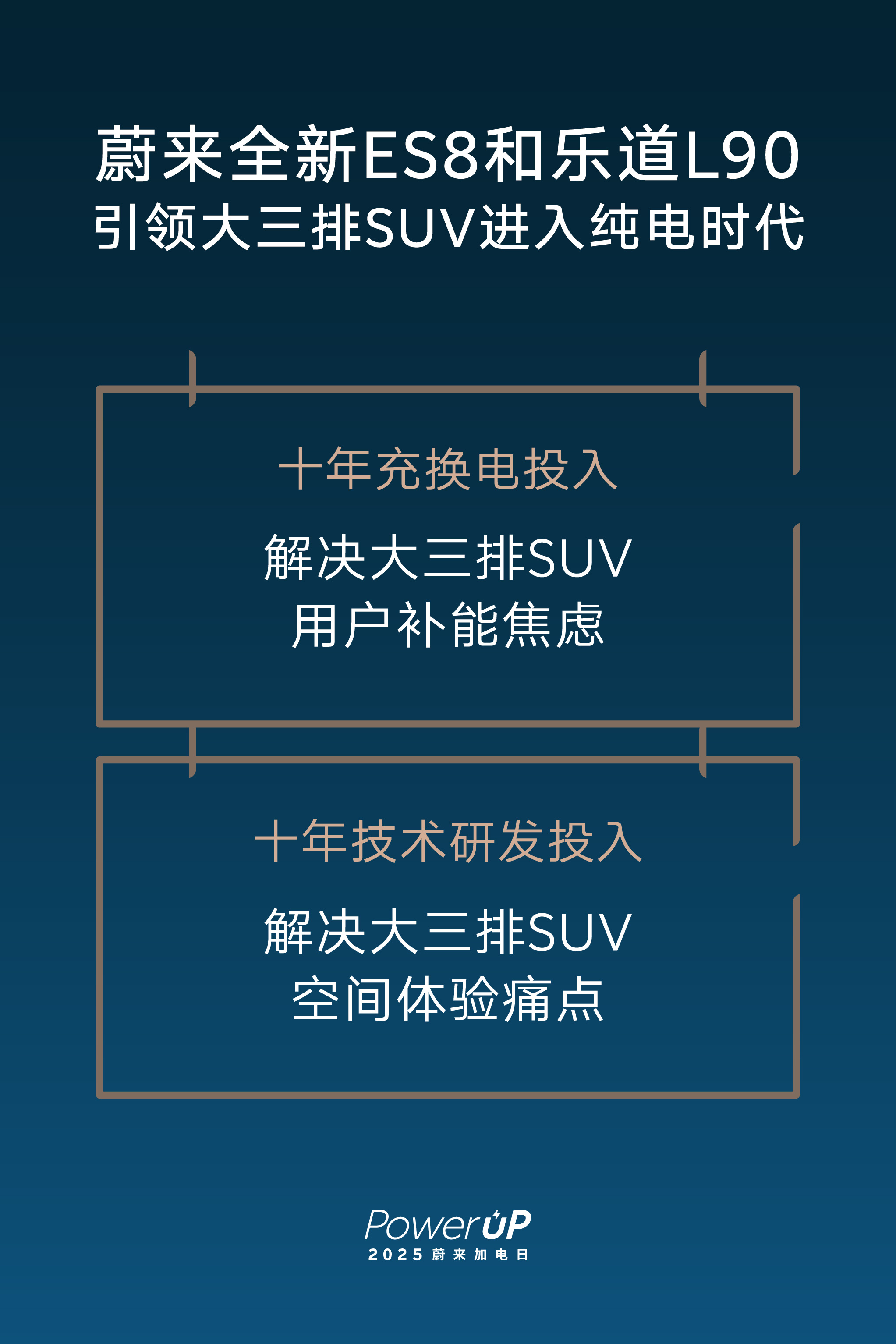 蔚来高管称部分地区加电已比加油方便 这不是一句随口的口号，而是基于一个关键事实：