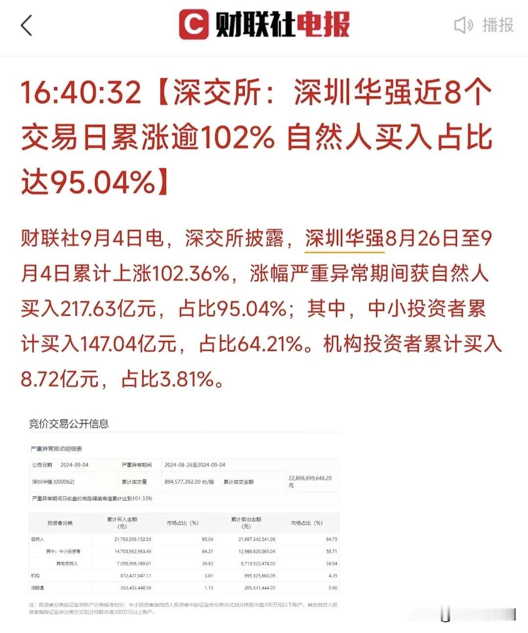 难怪A股长期不涨呢，这种行情下，散户赚点钱就是错的，直接被翻底牌了。

上涨就是