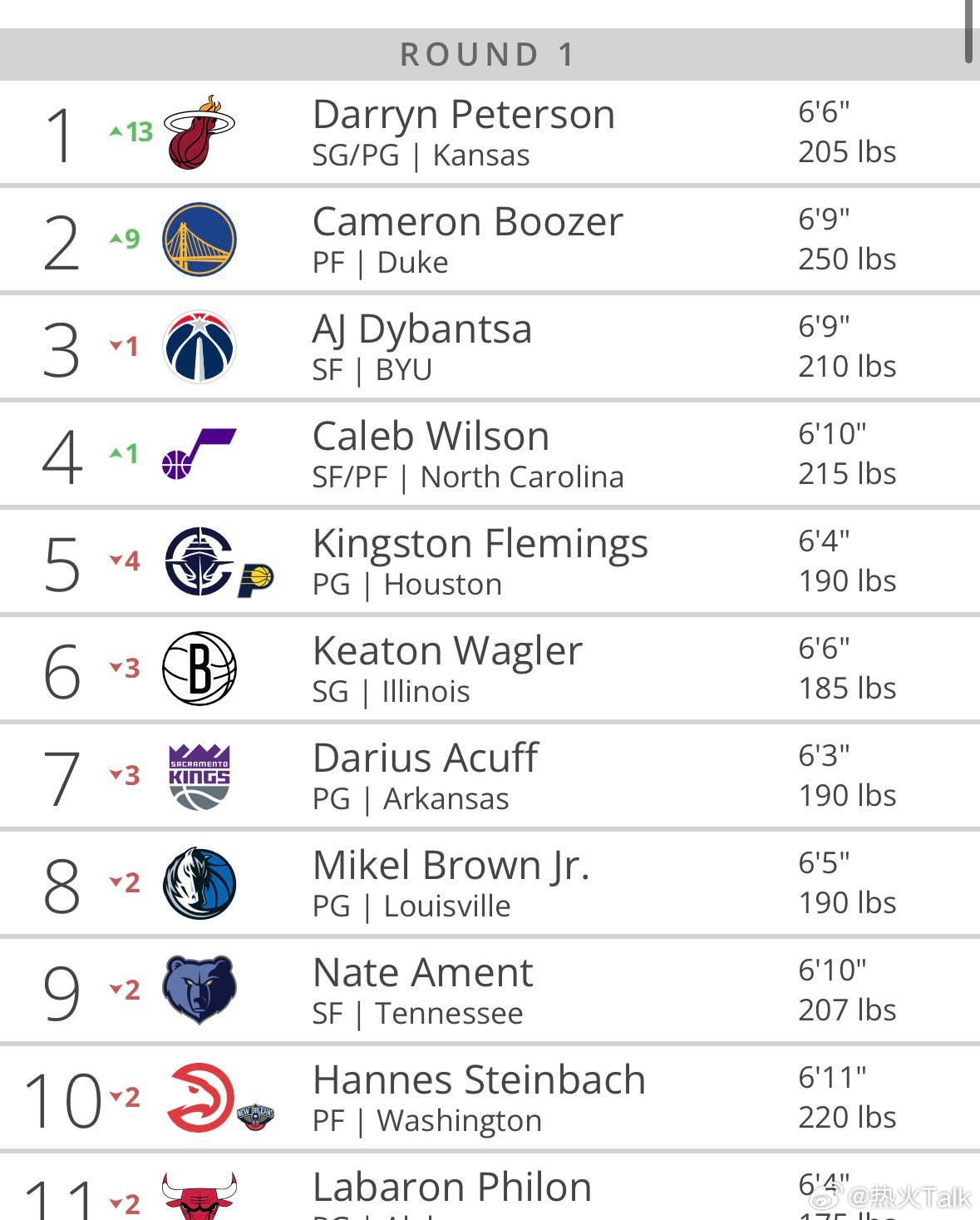 不要慌，我们的目标是达伦-皮特森！马刺vs热火nba常规赛