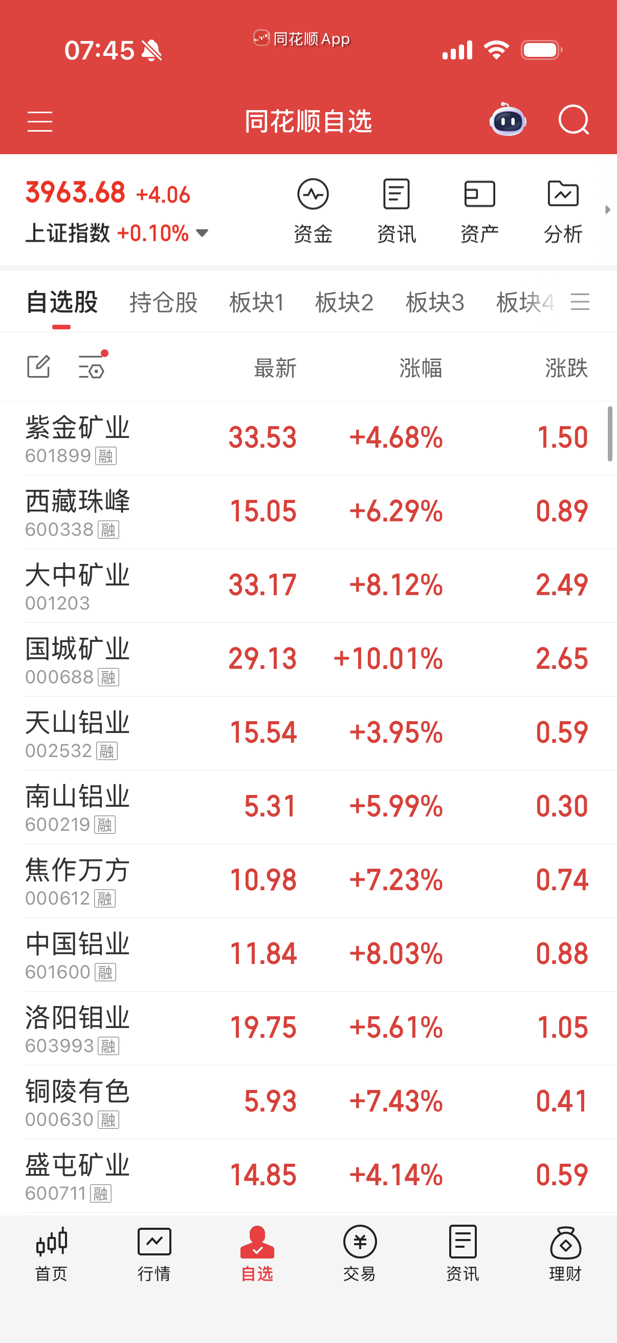 个股就按周末筛选的自己参考。 