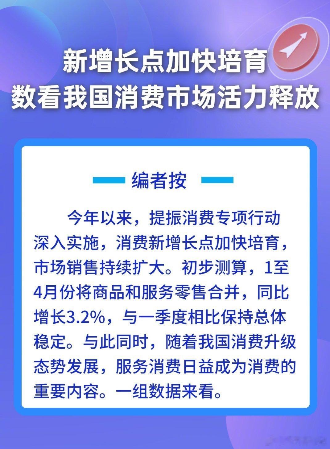 新业态增强消费活力直播带货、即时零售、社区团购打通线上消费通道，足不出户就能选购