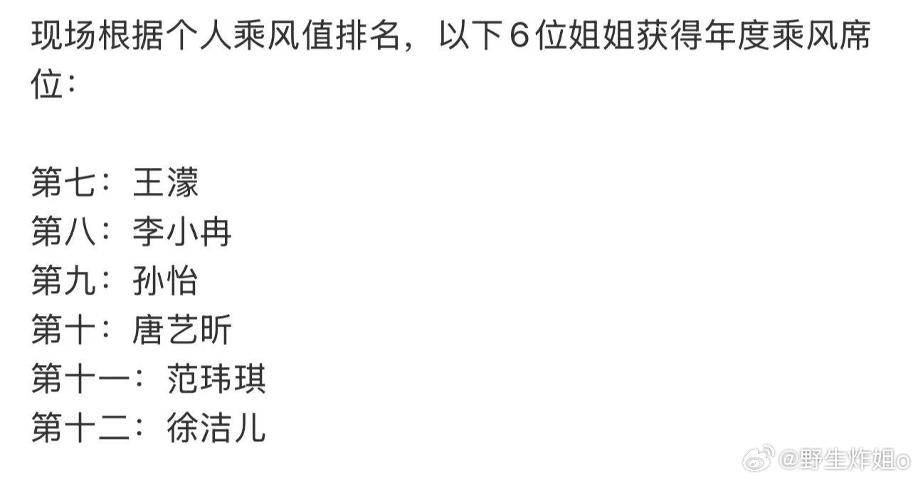 徐洁儿浪姐总排名徐洁儿浪姐排名第十二徐洁儿浪姐总排名来啦，排名揭晓第十二，带着热