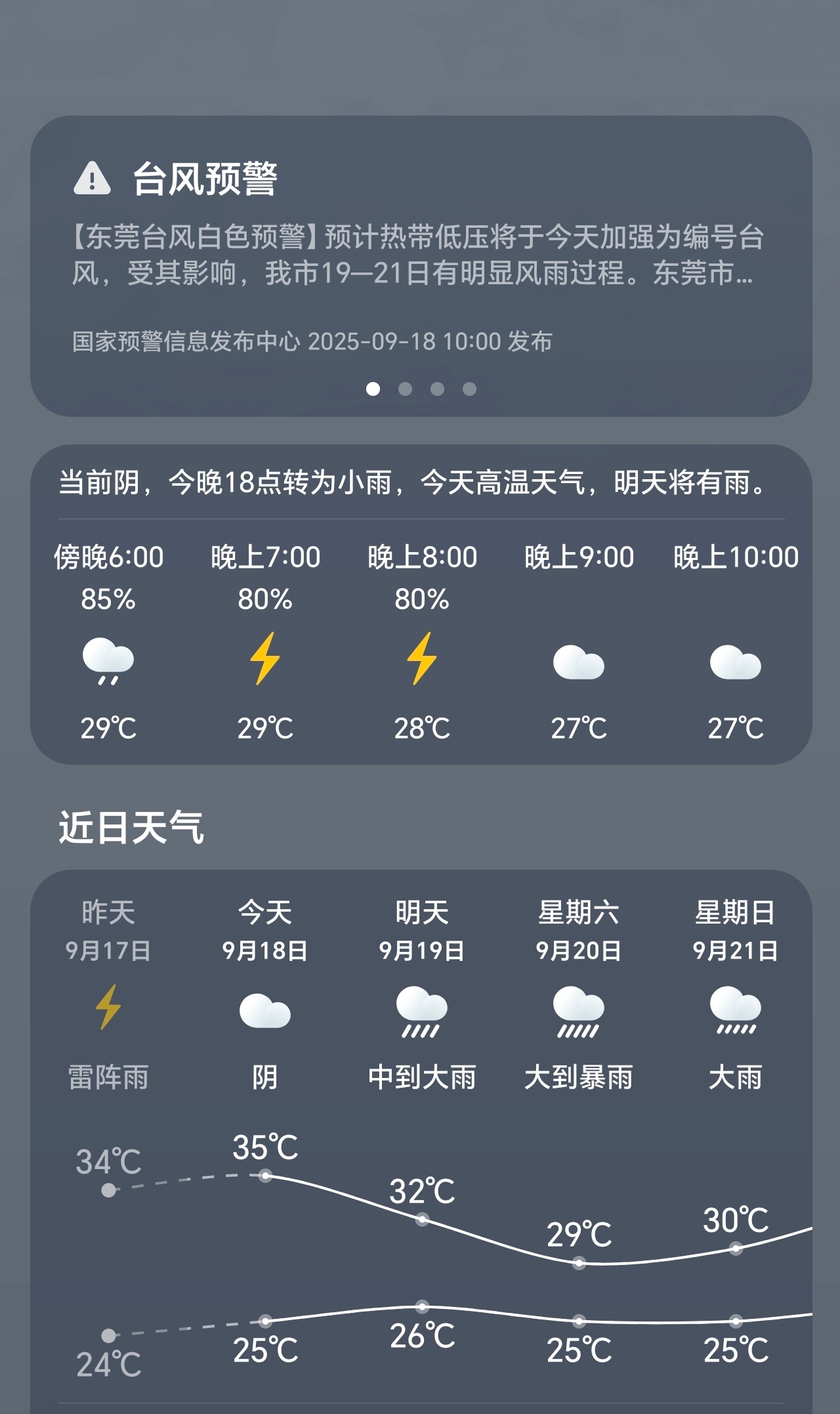 原来iPhone天气这么好用国产手机也好用啊，而且特别准，说下午就下雨，而且还是