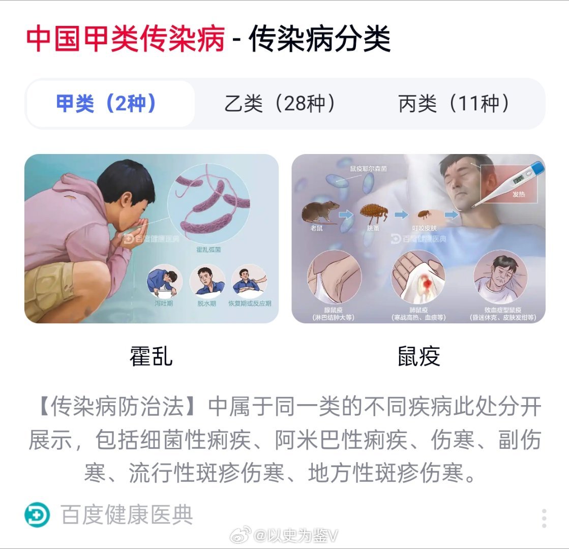 南通老人感染霍乱因不当使用井水霍乱……好恐怖……这可是中国传染病防治法标定的唯二
