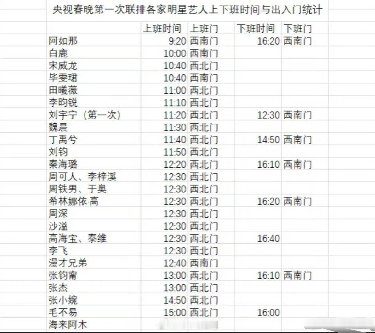 参加马年春晚第一次联排的明星汇总🈶四登春晚，李沁闷声干大事，狠狠期待了。 李沁