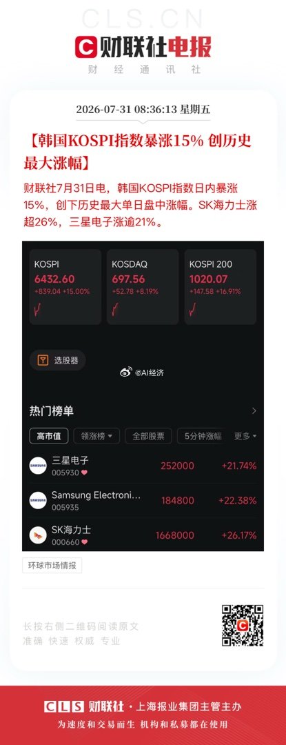 美国核心数据利好 年内加息概率降低日韩联合救市 空头爆仓回补 