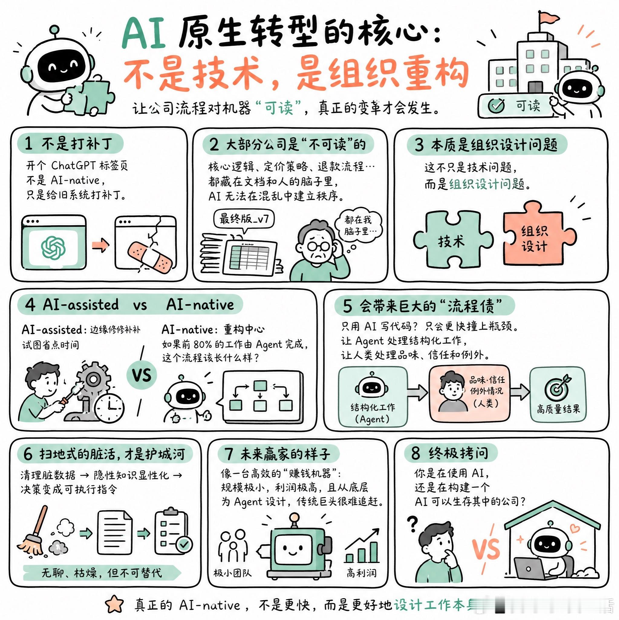 【AI 原生转型的核心：不是技术，是组织重构】快速阅读：真正的 AI-nativ
