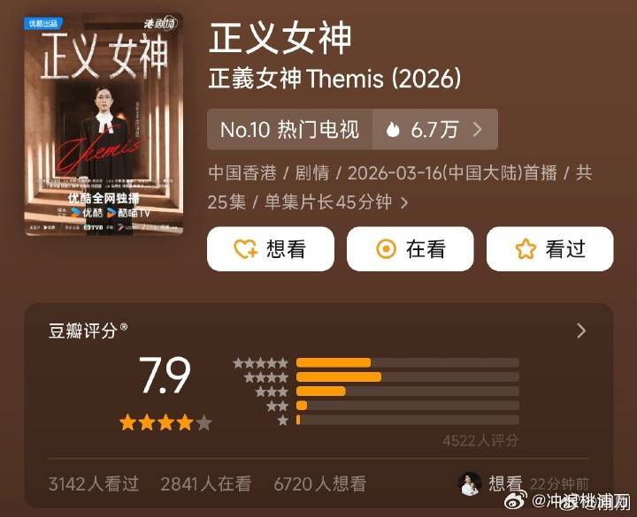 正义女神开分正义女神开分7.9佘诗曼新剧正义女神开分7.9，高了还是低了？ 