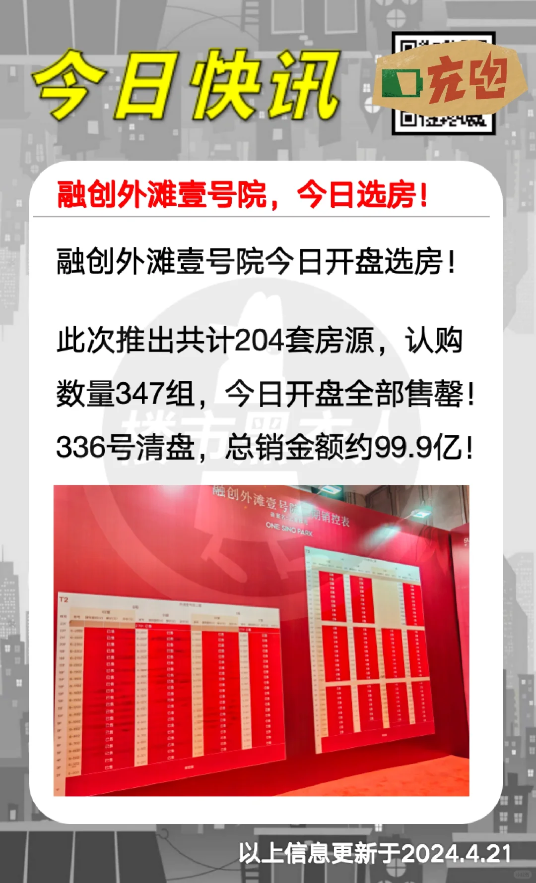 ＃融创外滩壹号院＃清盘＃开盘